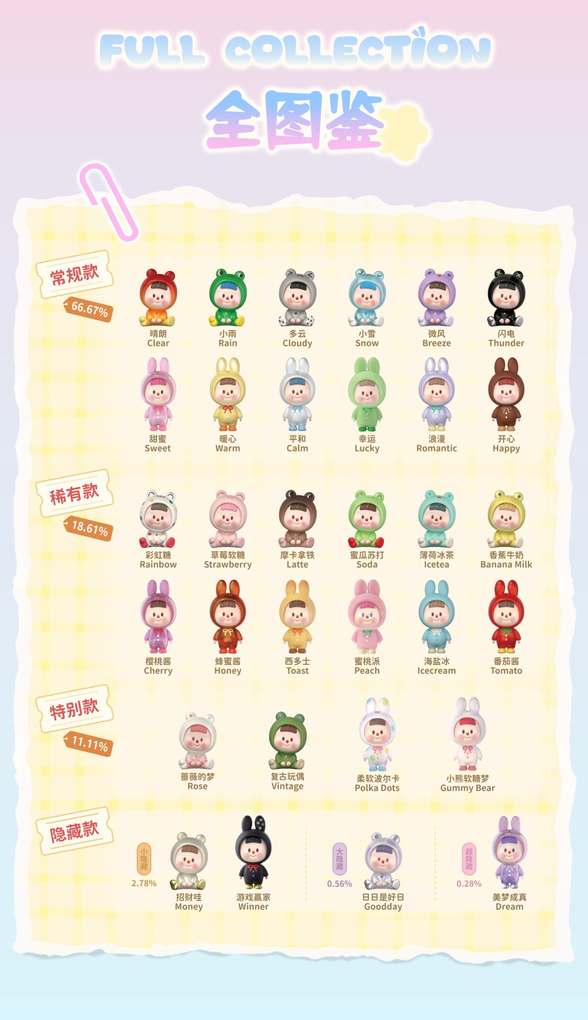 Duoduomei Dreams Come True Series Blind Box Figures