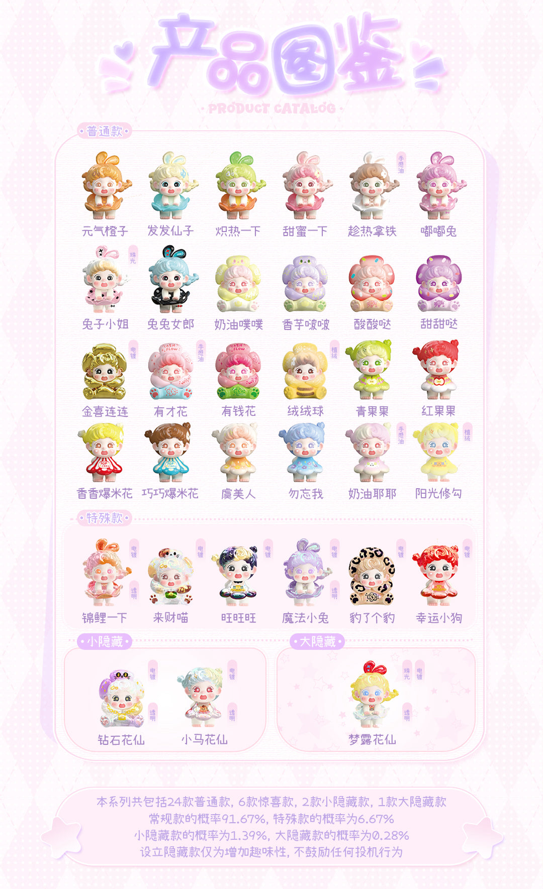 DUNDUN FAFA World Series Blind Box Figures