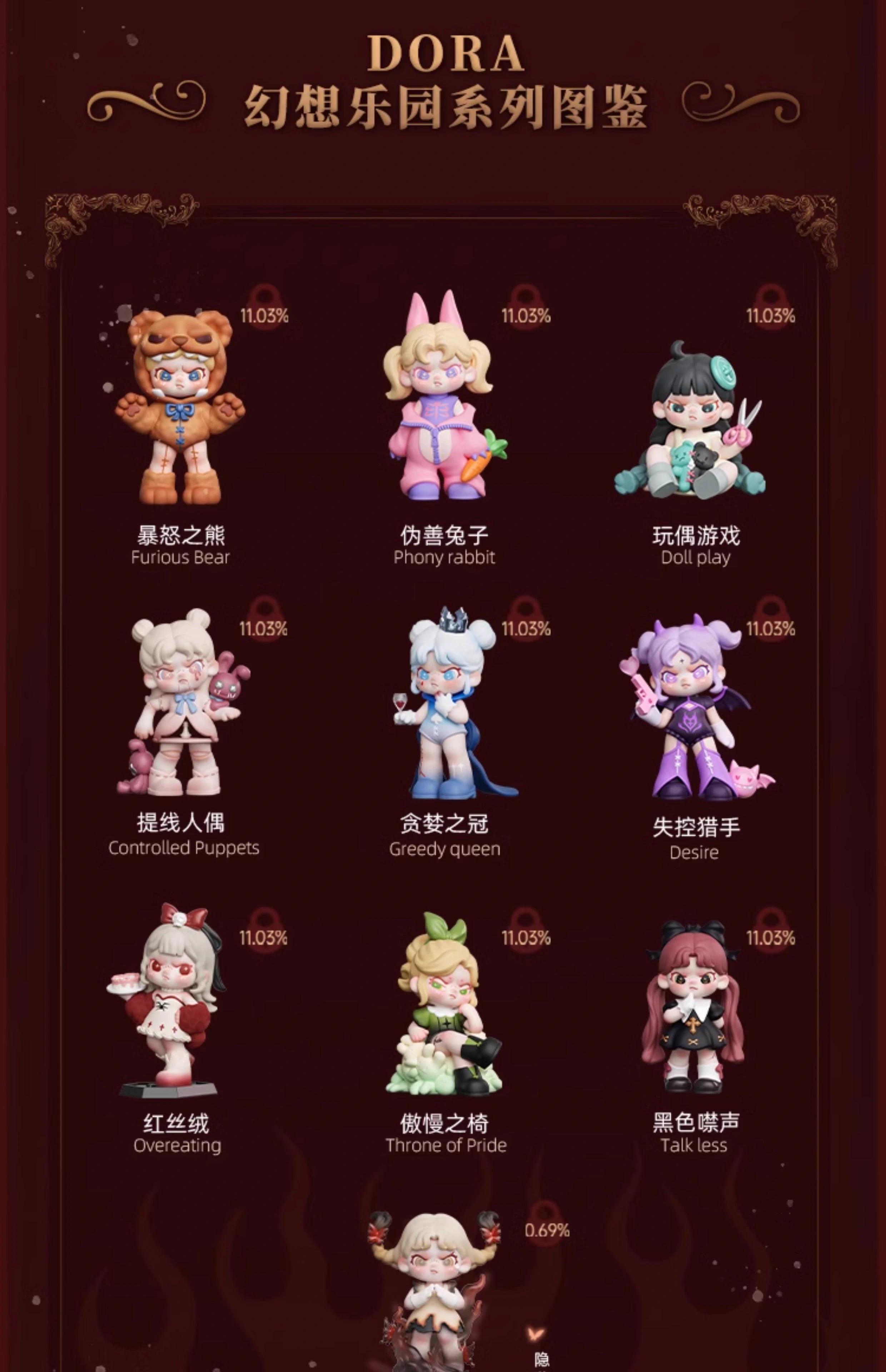 DoRA An ldeal World BLIND BOX Series Figures