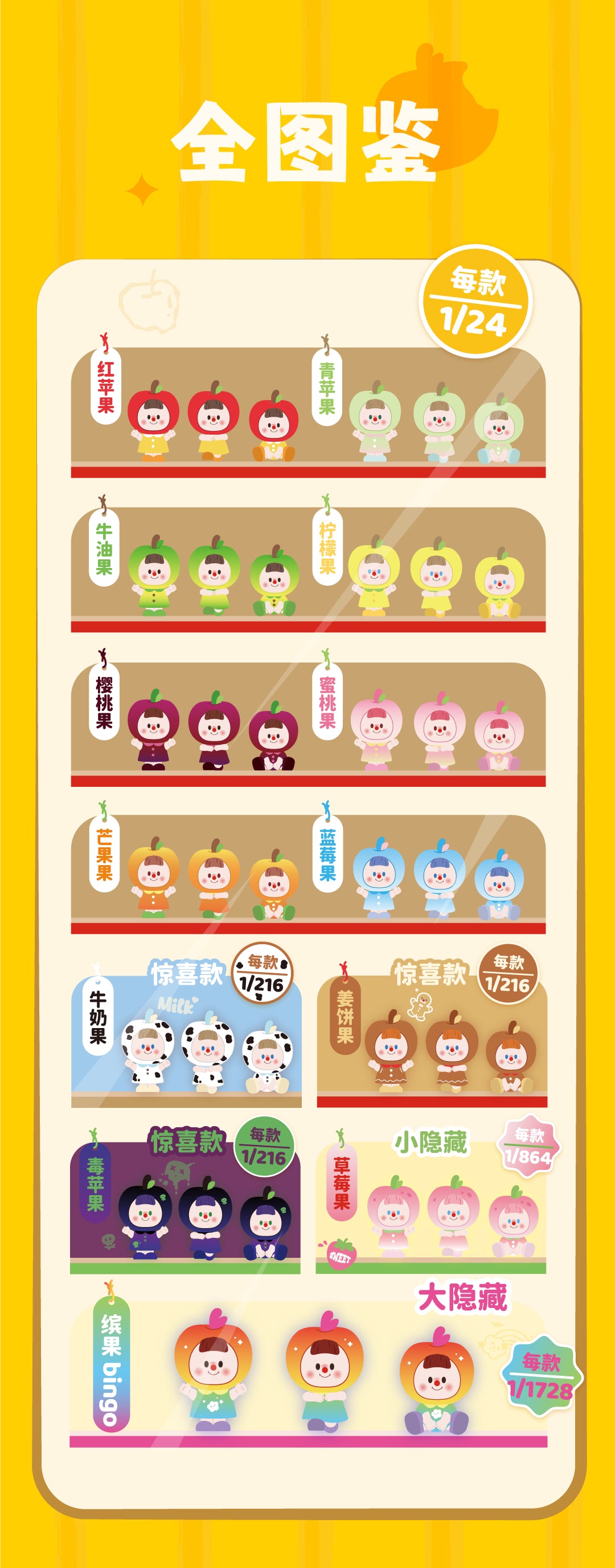 DUODUOMEl-An Apple a Day mini BLIND BOX Series Figures