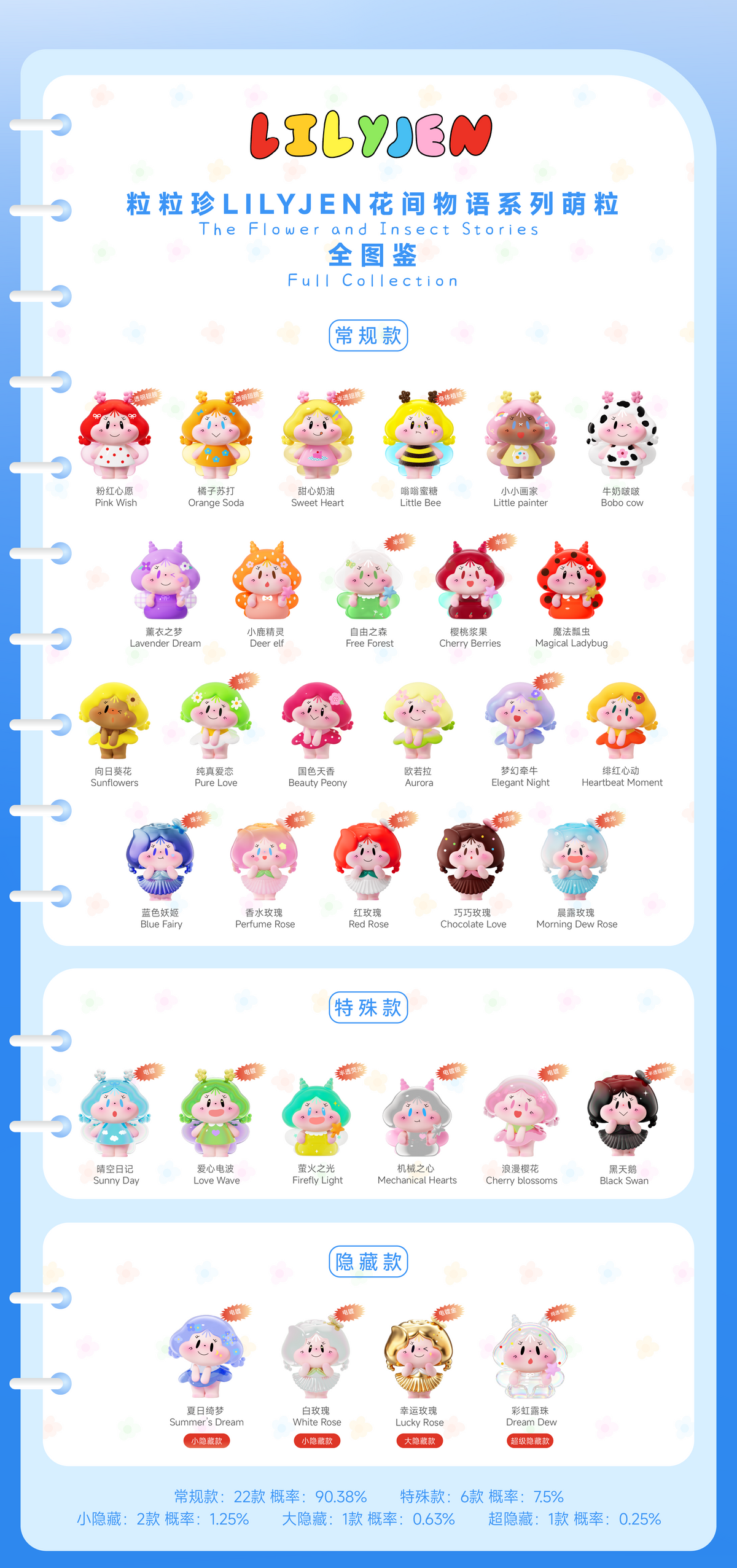 Particle of Delight - Flower Story Cute Granules Series Beans Blind Bag